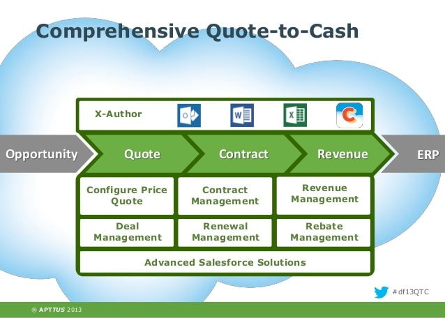 is cash advance to subsidiary considered cash