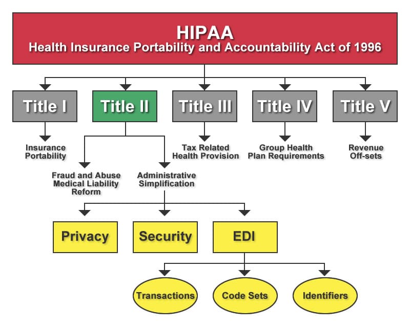 vsee hipaa