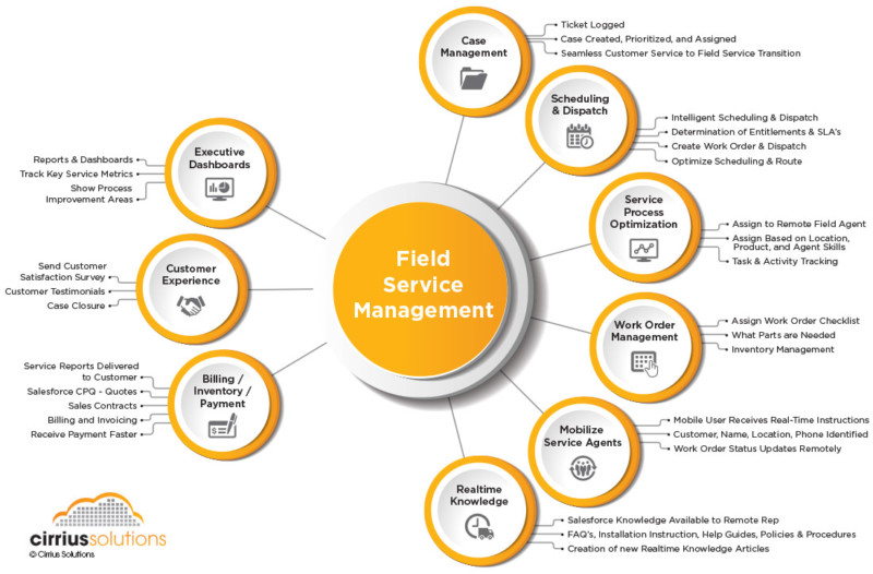 Field-Service-Lightning-Consultant Prüfungsunterlagen