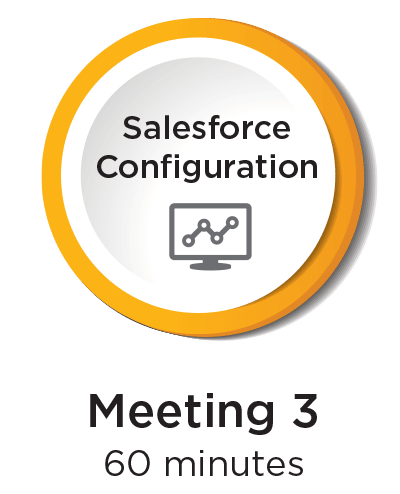 Salesforce Configuration