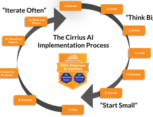 11-Critical Steps to Implement Salesforce Agentforce Across Your Business Successfully