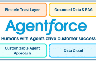 Salesforce's "Agentforce" logo, surrounded by four blocks that read: Einstein Trust Layer, Grounded Data & RAG, Customizable Agent Approach, Data Cloud