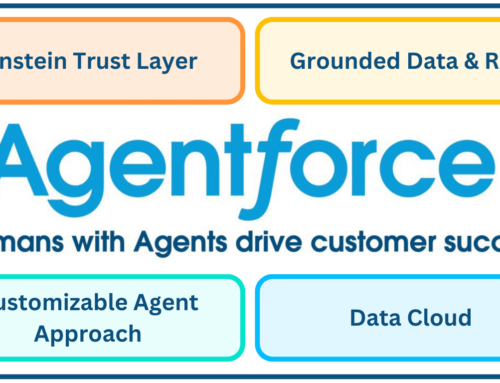 Navigating Salesforce Agentforce: Structure and Key Capabilities